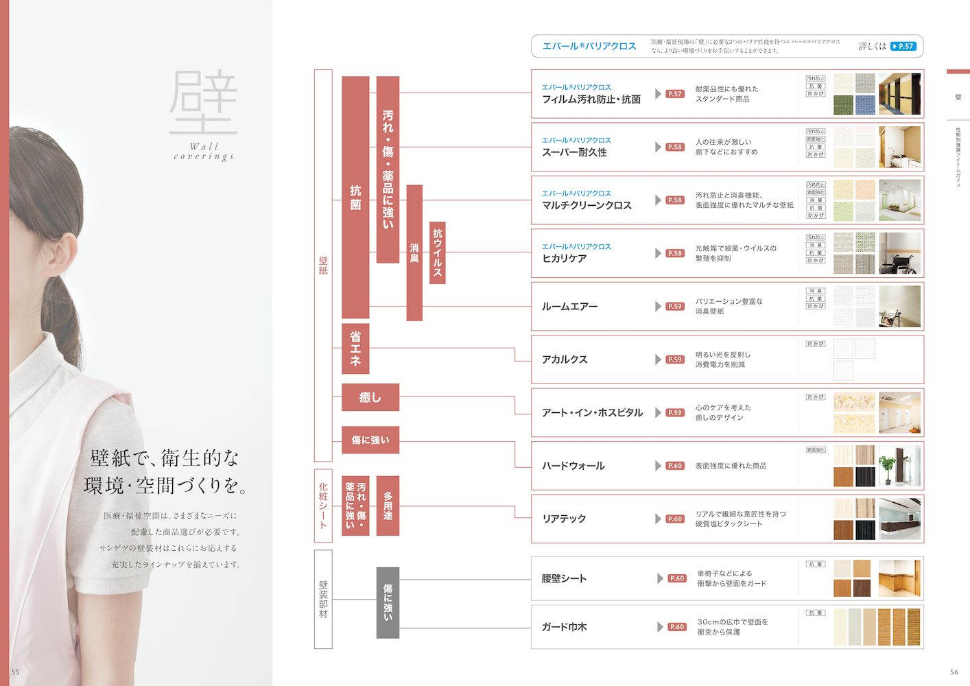 チャート型インデックスの例