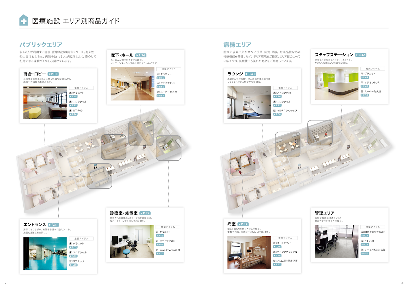3D俯瞰図のインデックスの例